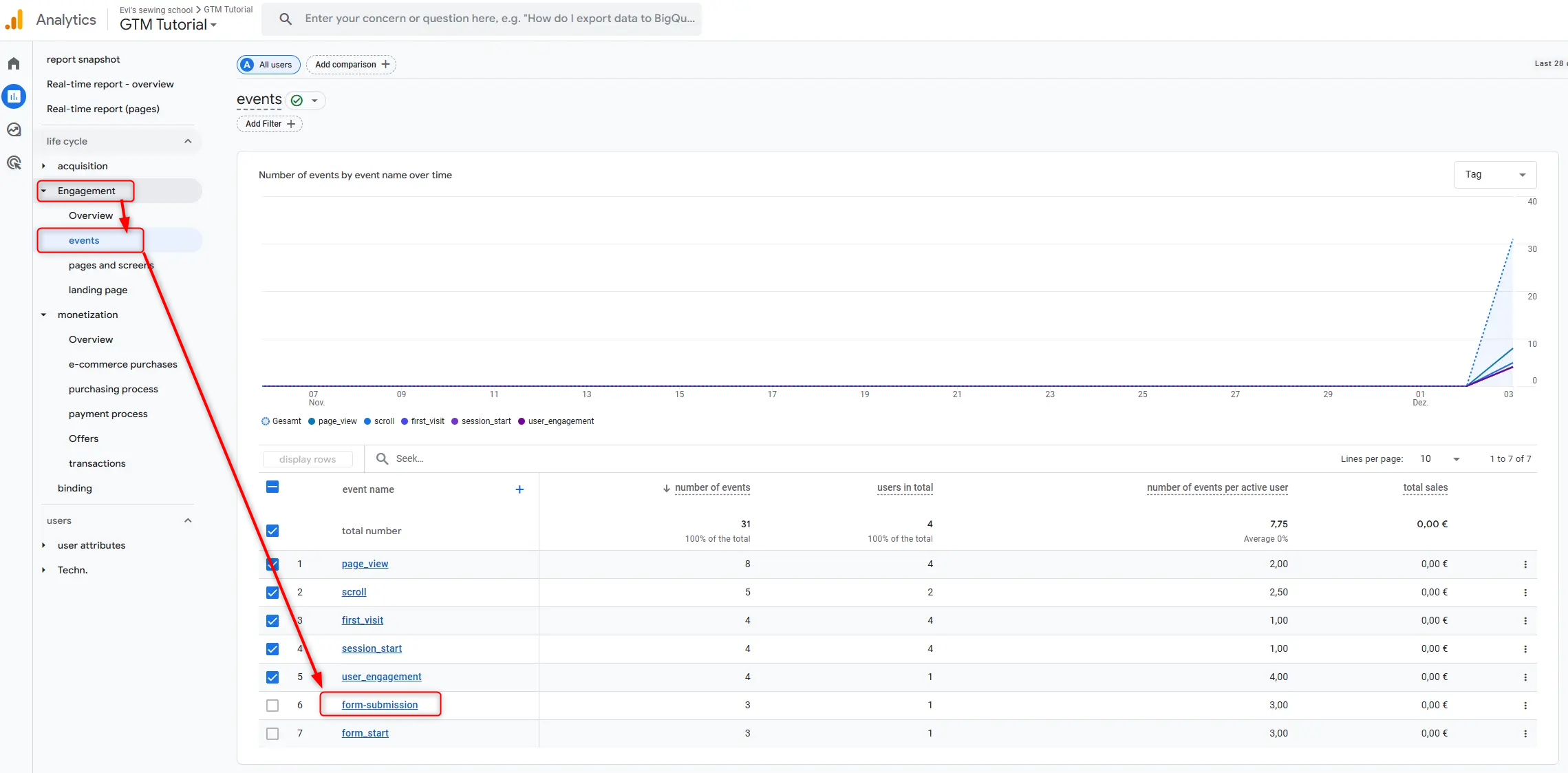 Screenshot of GTM engagement report with a successful form tracking