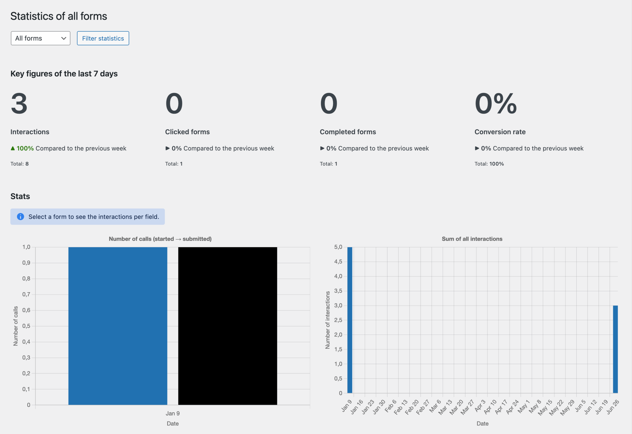 Screenshot of Stats section withing Forms menu, further explained in the following paragraphs.